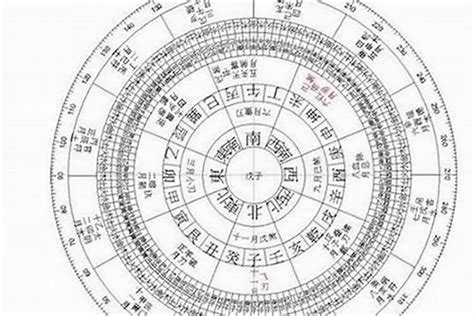 五行推算|八字算命器